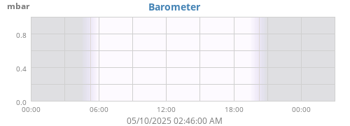 Barometer