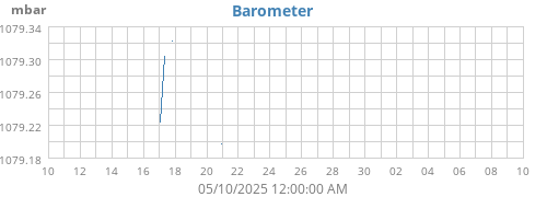 Barometer