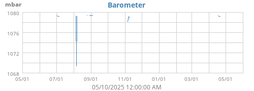 Barometer